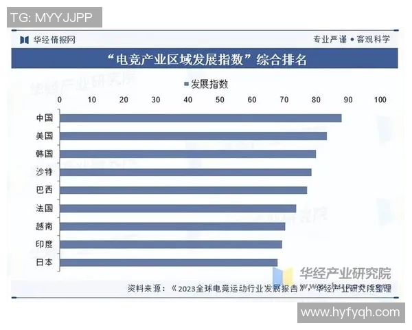 全球电竞产业格局重塑推动数字竞技成为青年文化核心力量 全球电竞产业格局重塑推动数字竞技成为青年文化核心力量