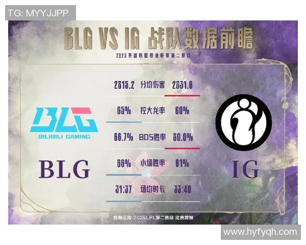 IG与BLG激烈对抗赛分析谁能在赛场上笑到最后