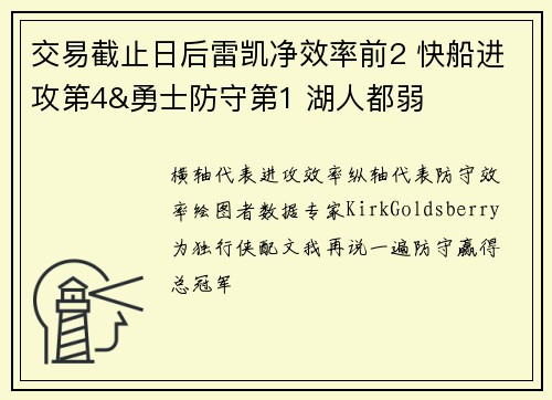 交易截止日后雷凯净效率前2 快船进攻第4&勇士防守第1 湖人都弱